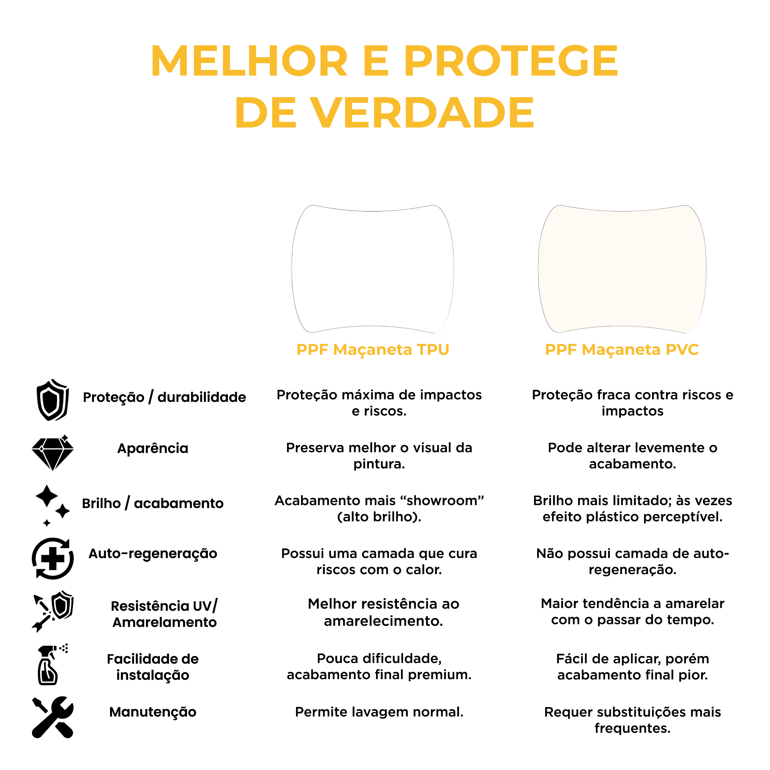 Película PPF Maçaneta Proteção Premium e Auto-Cura – Ford Bronco | Dome Shield